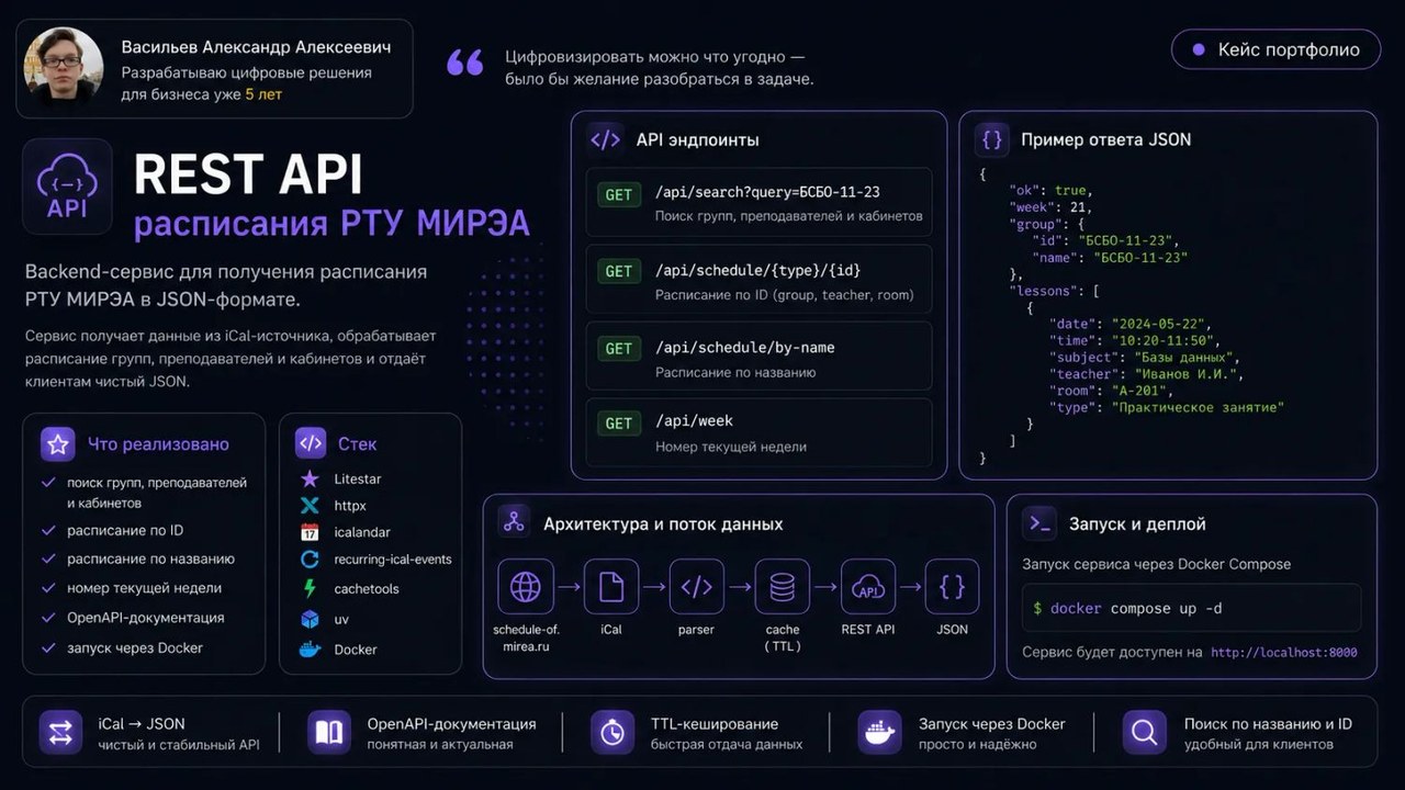 API расписания РТУ МИРЭА