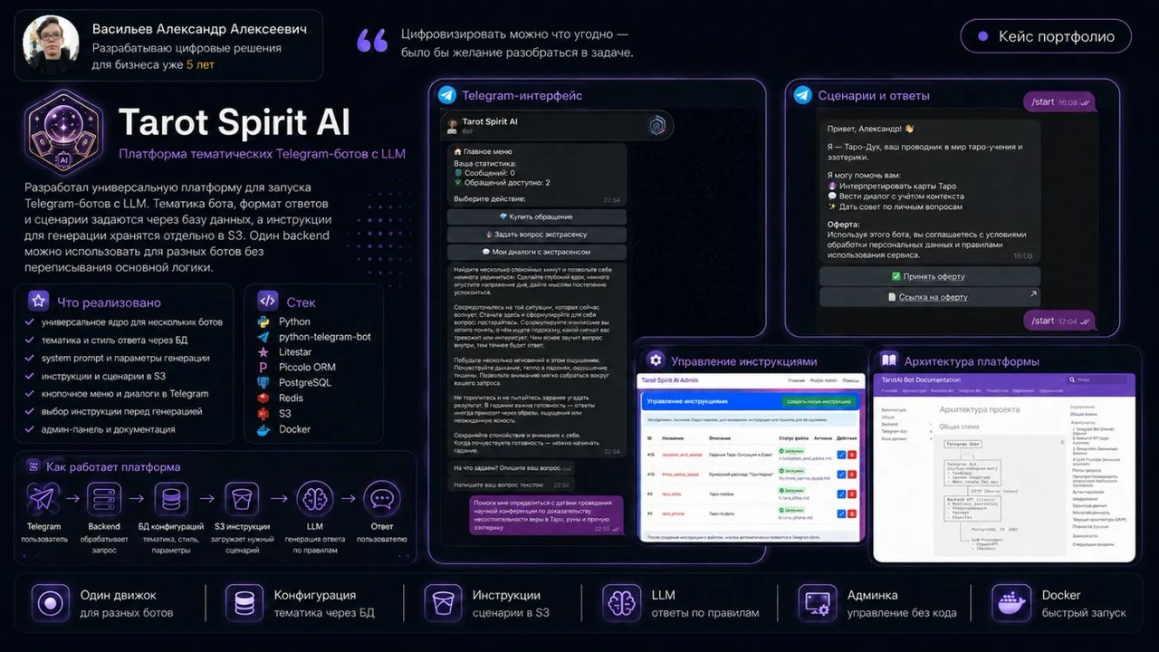 Tarot Spirit AI